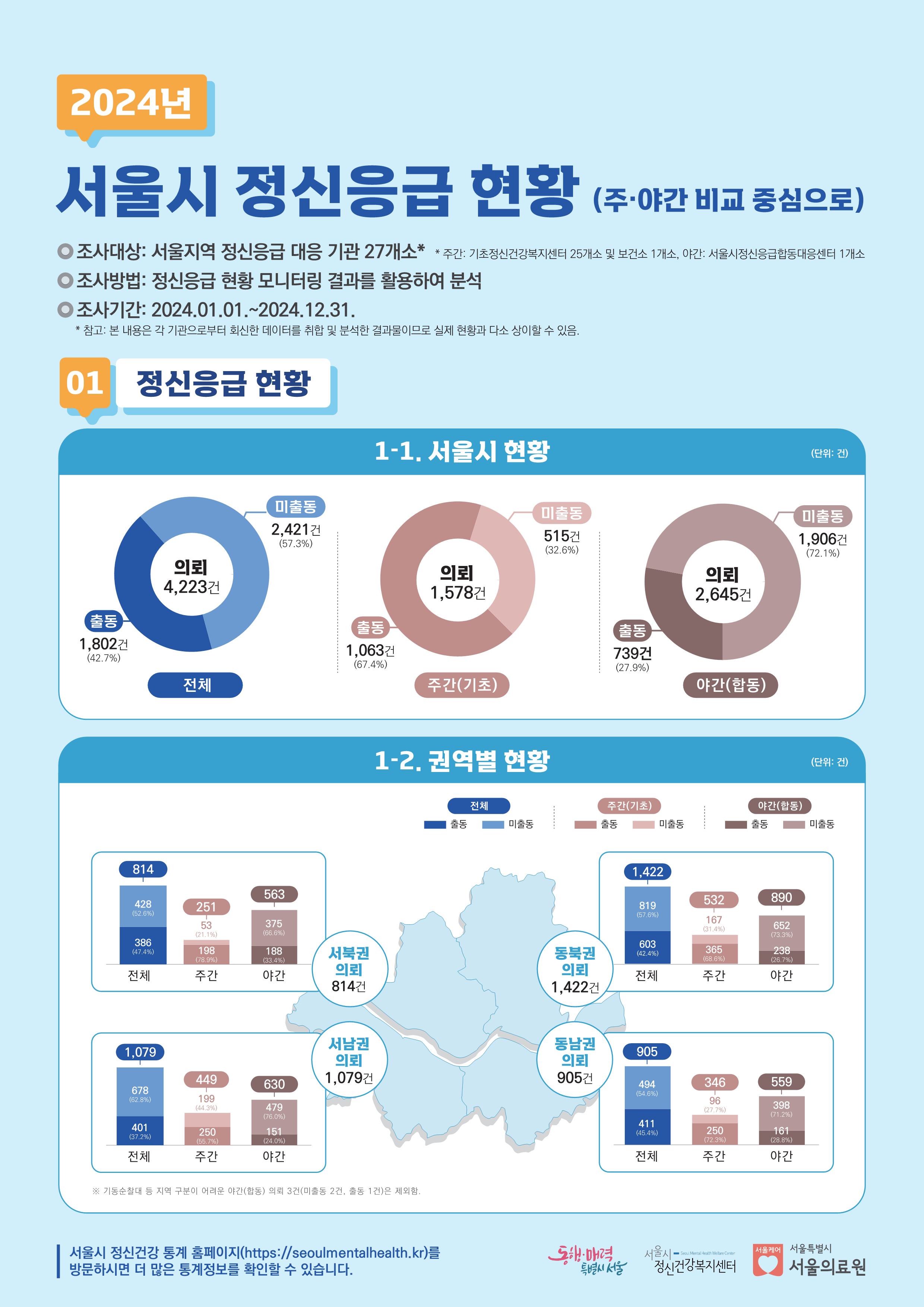 2024년 서울시 정신응급 현황 인포그래픽