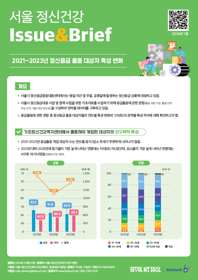 Issue&Brief 2024년 제1호 2021~2023년 정신응급 출동 대상자 특성 변화