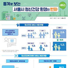 [인포그래픽] 통계로 보는 서울시 정신건강 환경의 변화 4.서비스