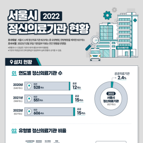[인포그래픽] 서울시 정신의료기관 현황(2022년)