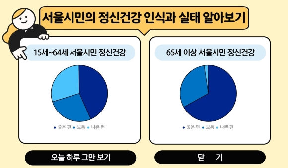 서울시민 정산건강 인식 및 실태조사